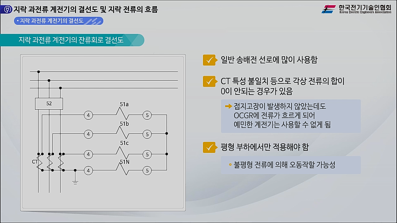 과정썸네일